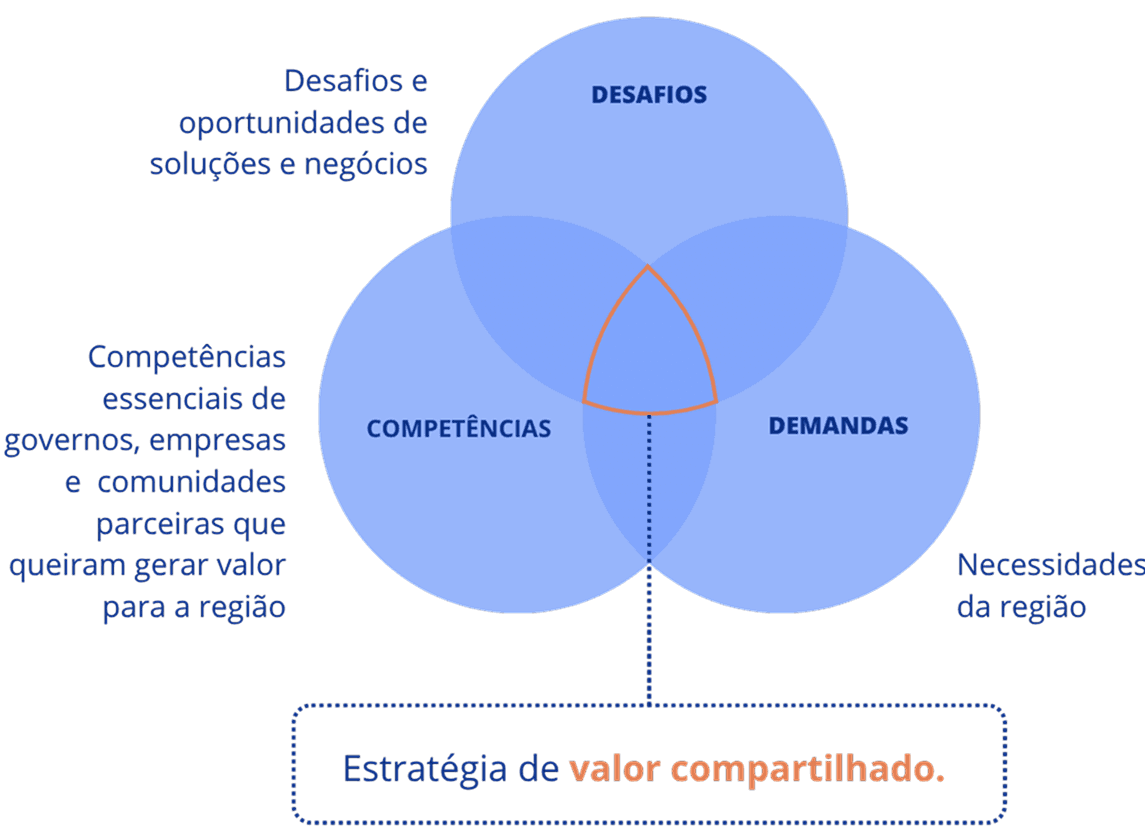Imagem de criação de valor